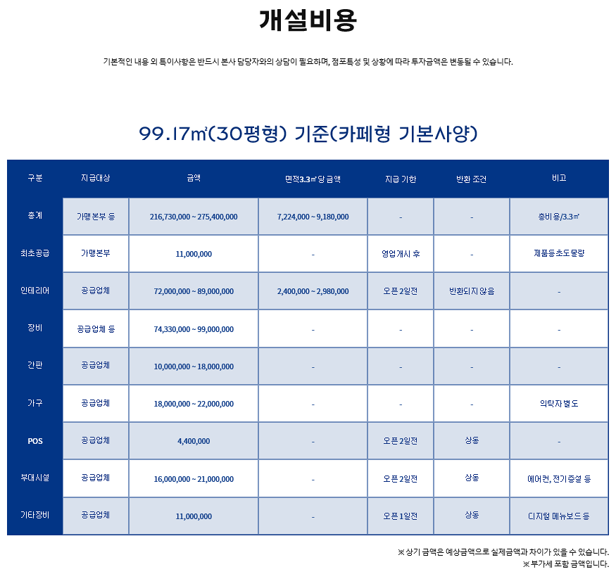 파리바게트울산 이미지