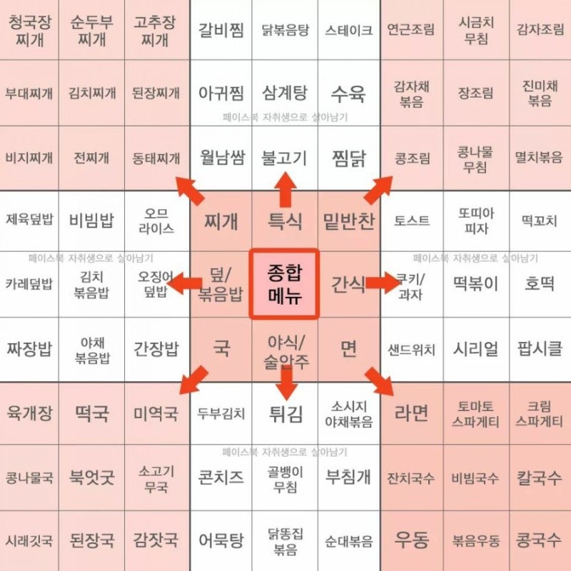오늘뭐먹지 이미지