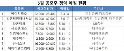 한주인터네셔널 이미지