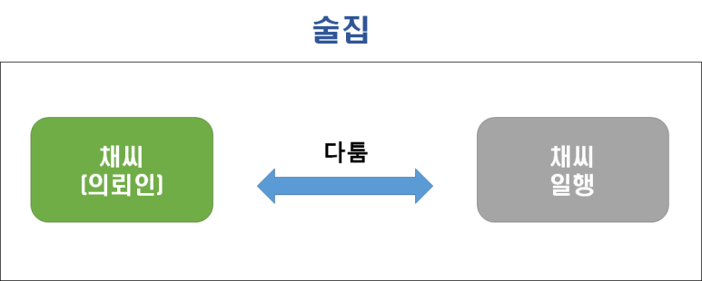 변호사두완수법률사무소 이미지