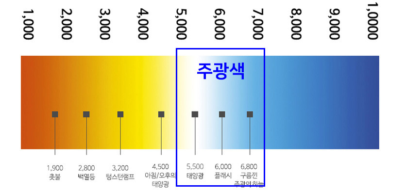 켈빈조명 이미지