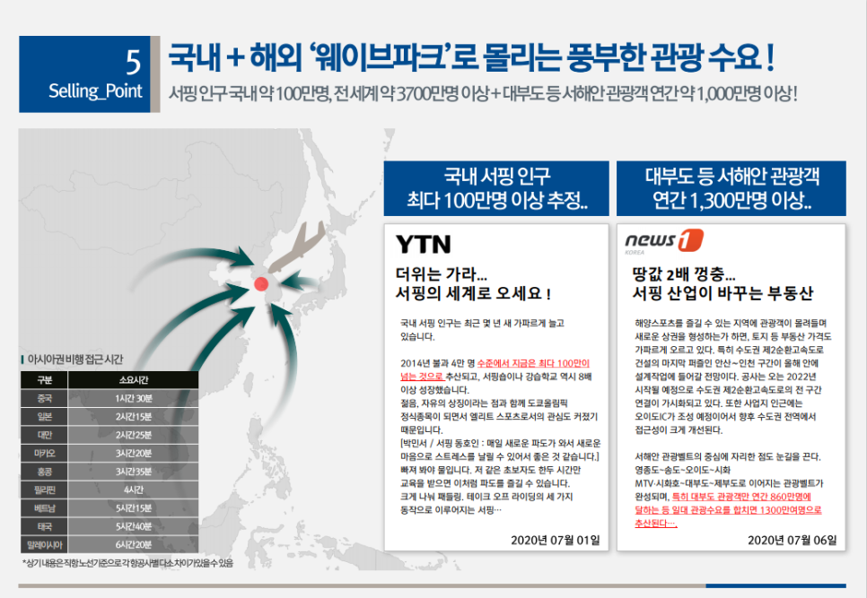 웨이브시티 이미지