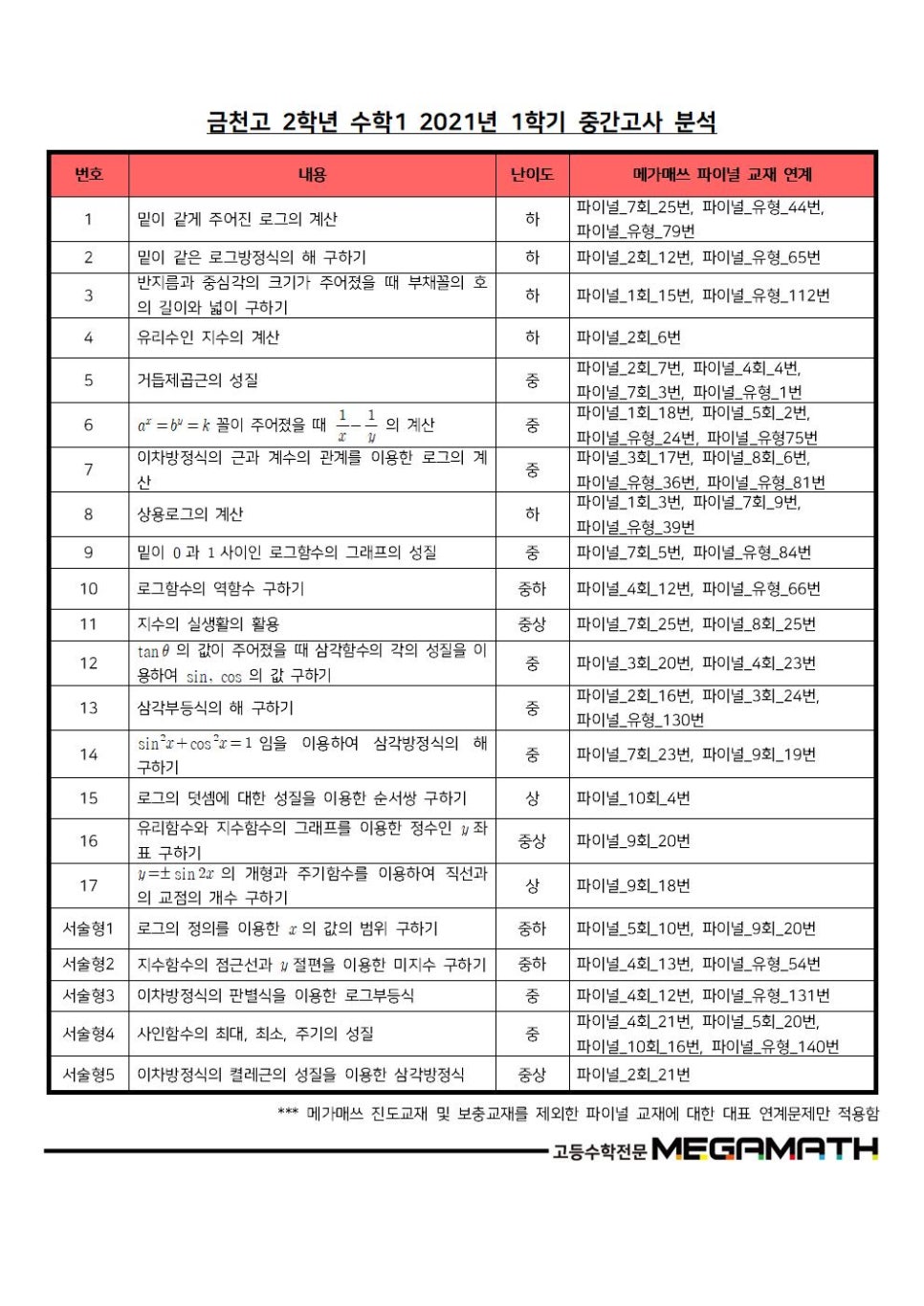 메가매쓰학원 이미지