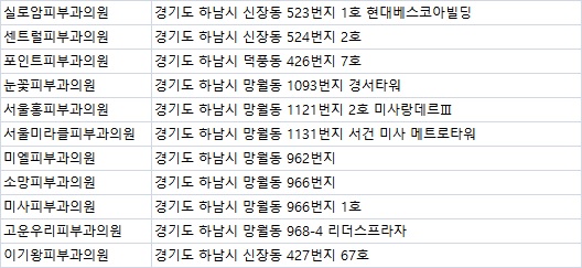이기왕피부과 이미지
