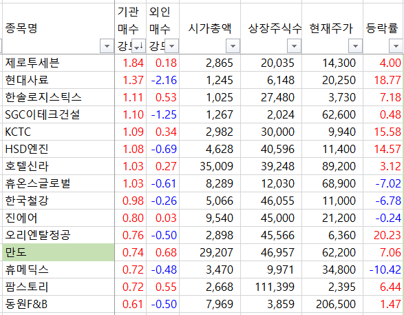 한솔이테크 이미지