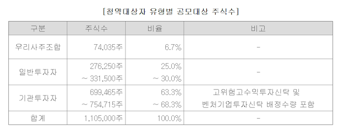 (주)대상에스앤씨 이미지