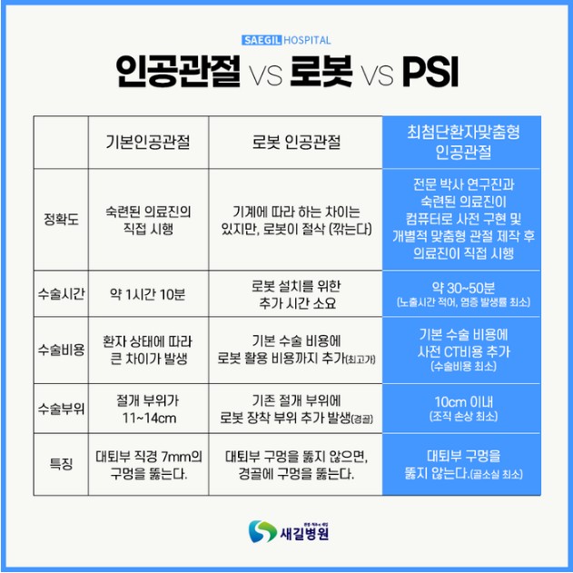 새길병원 이미지
