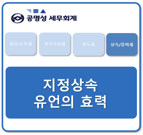 공명성세무회계 이미지
