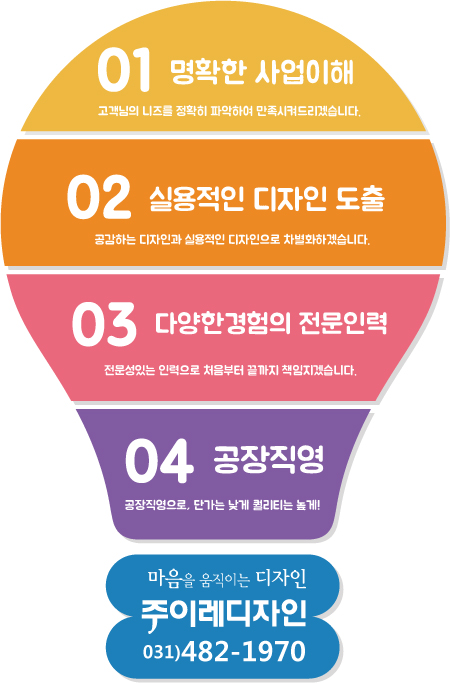 (주)이레푸드 이미지
