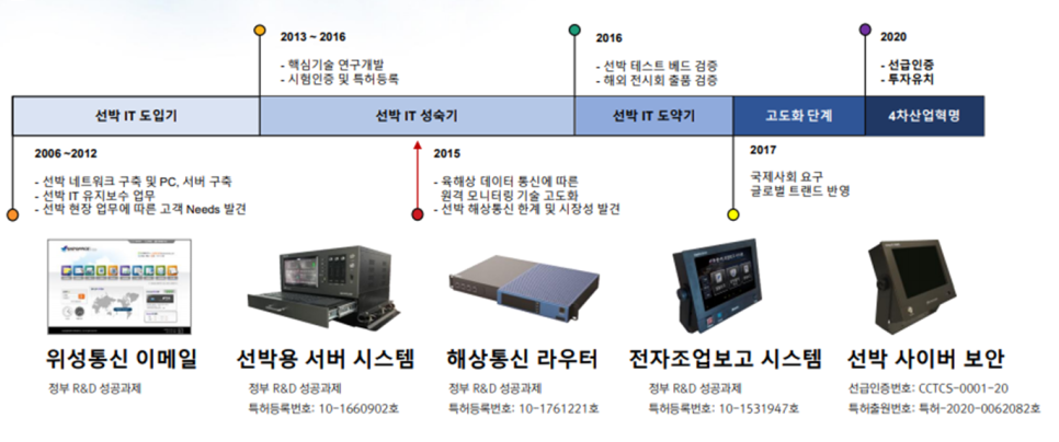 썬컴 이미지
