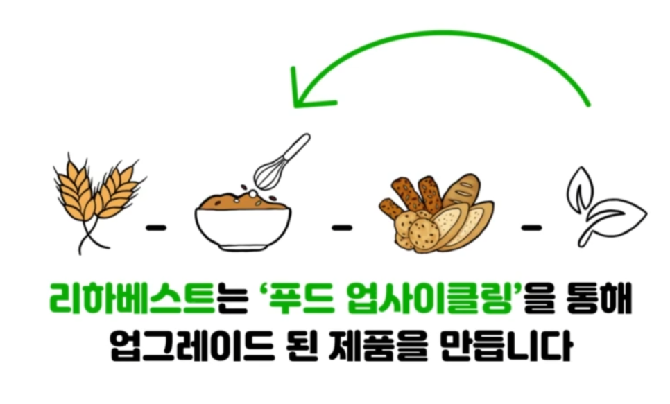 주식회사 리하베스트 이미지