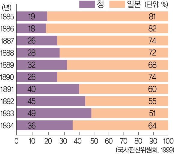 청일상회 이미지