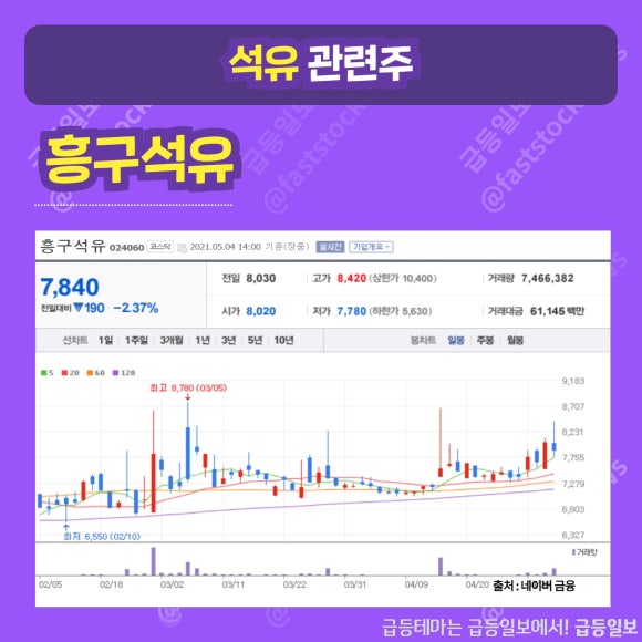 배양석유 이미지