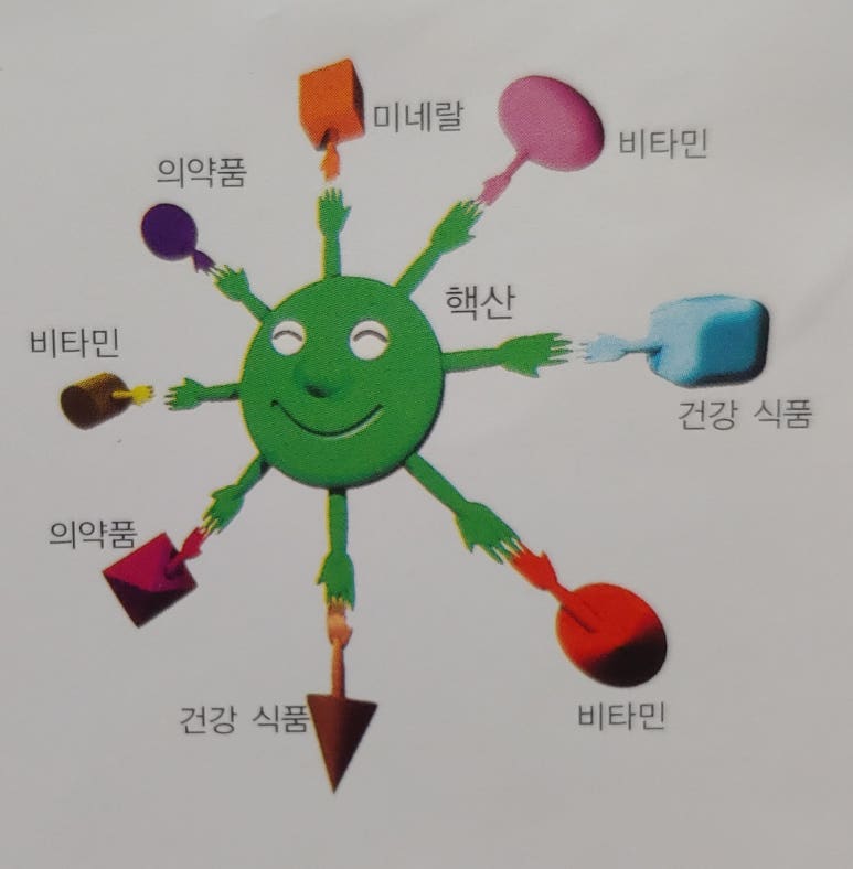 (주)파워핵산 이미지