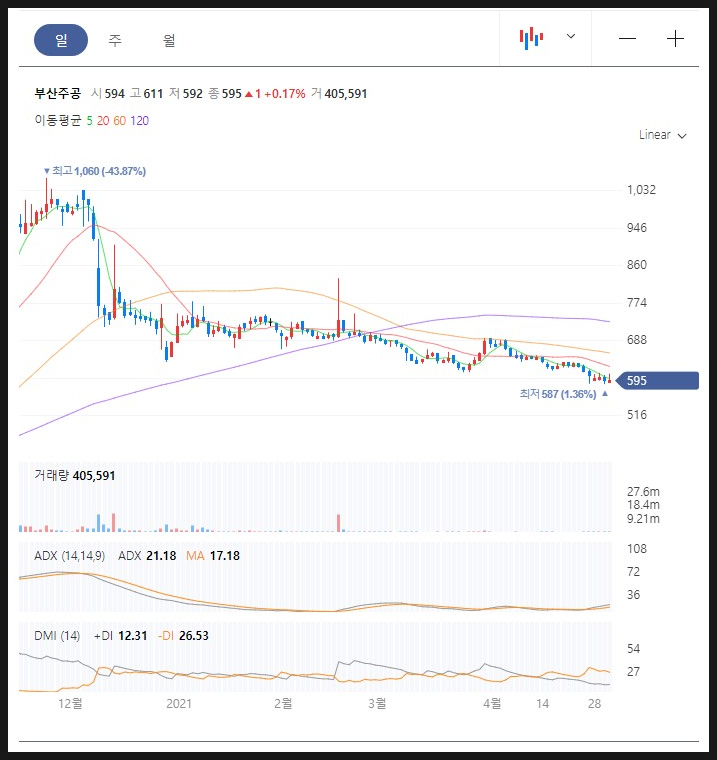 주식회사지아이지 이미지