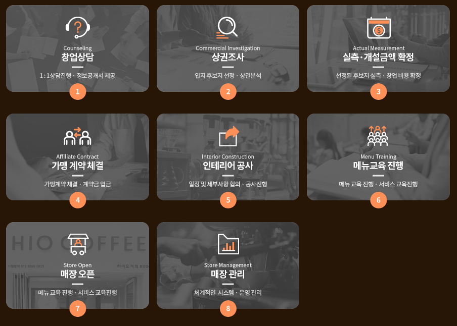 하이오커피부산 이미지