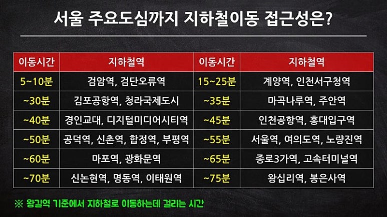 라이프워크김포 이미지