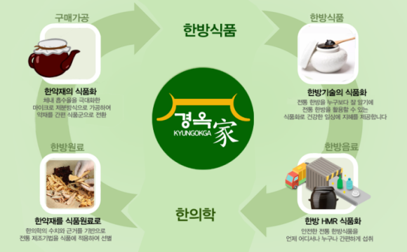 오천식품(주) 이미지
