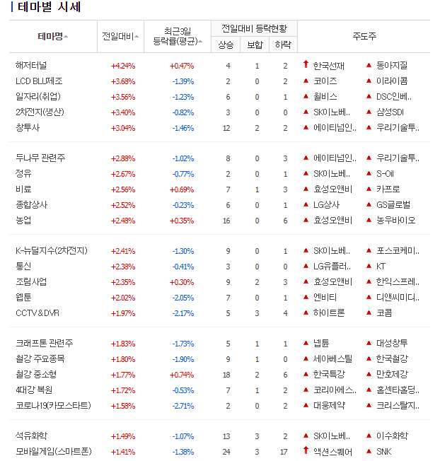 남양유업동부 이미지