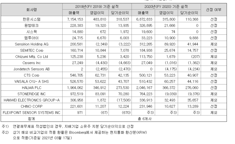 (주)에스앤씨산업 이미지