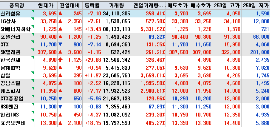 한국삼일상사 이미지