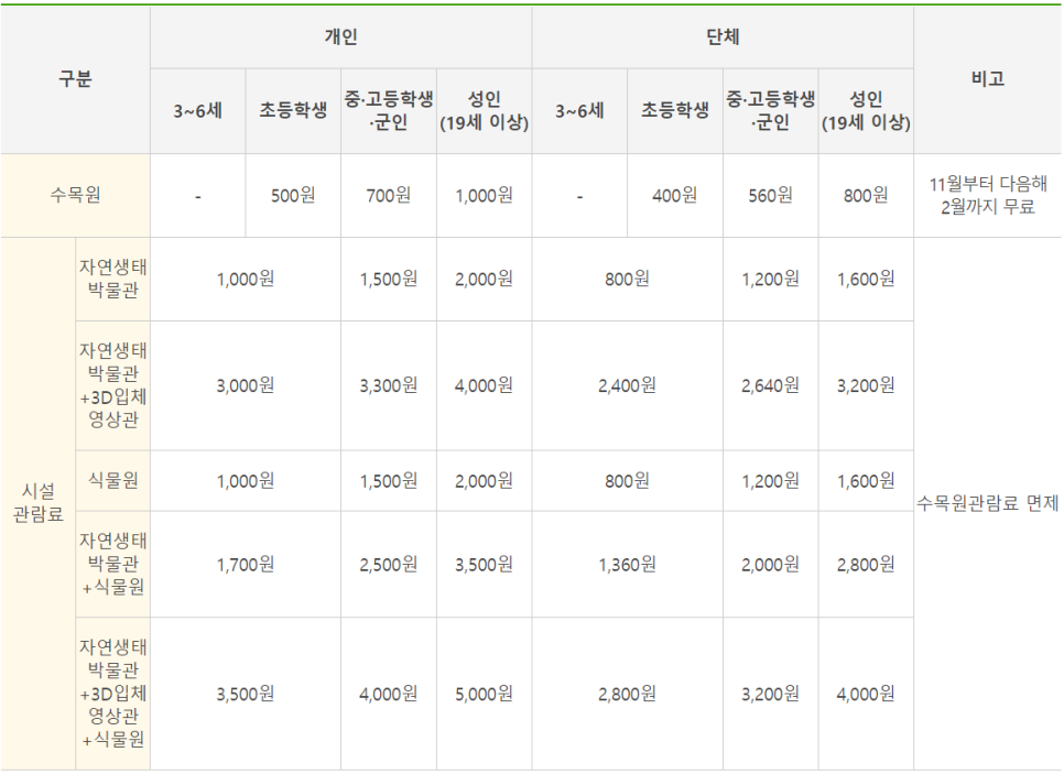 튼튼 유아숲체험원 이미지