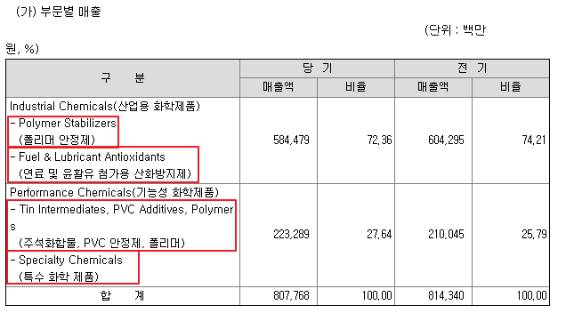 송원유통 이미지