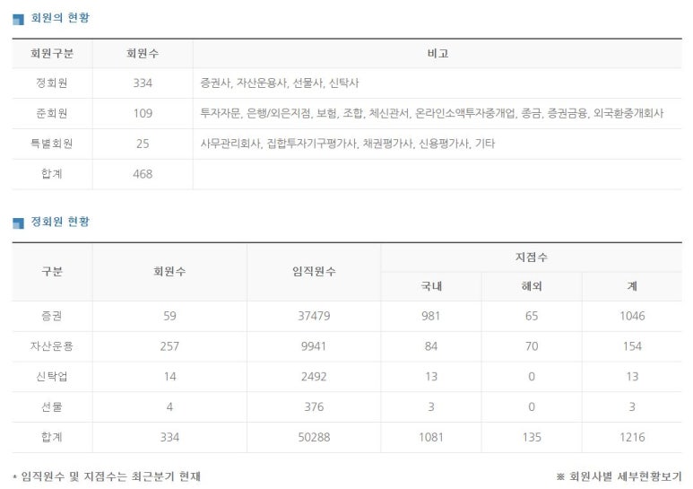 한국금융투자협회 이미지