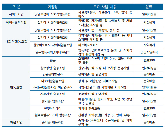 교육거버넌스협동조합 이미지