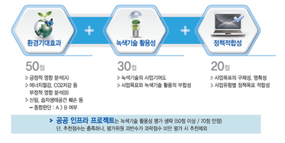 SK녹색산업 이미지