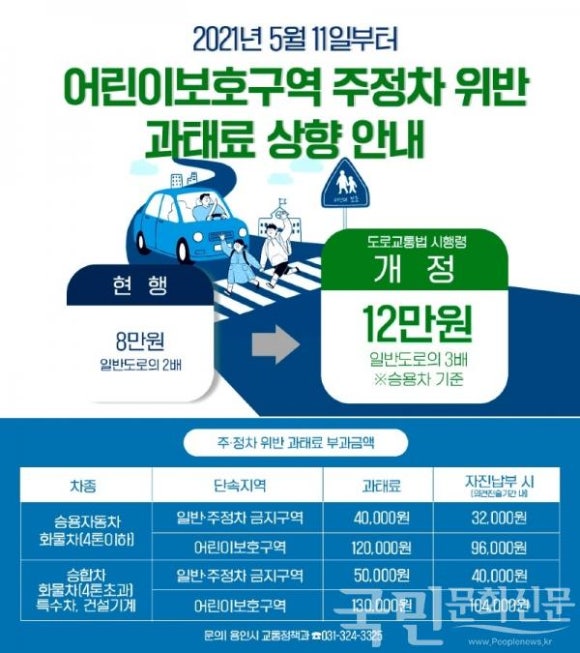 불법주정차 안내전광판 이미지