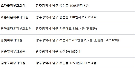 전준열피부과의원 이미지