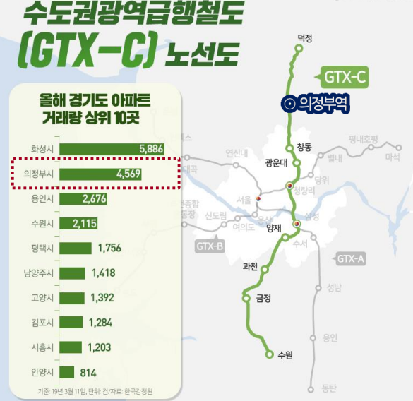 의정부IC 국도 이미지