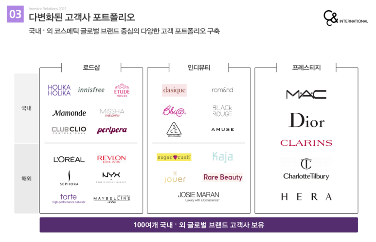 씨앤씨하우스 이미지