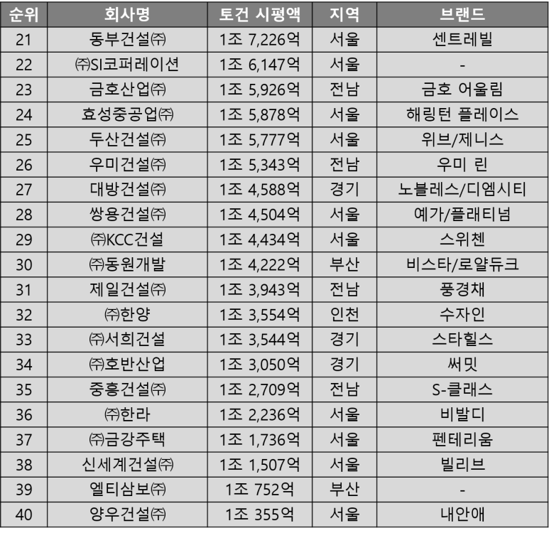 어울림 코퍼레이션 이미지