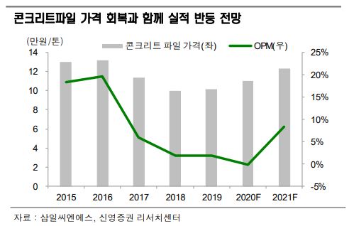삼일에너지 이미지