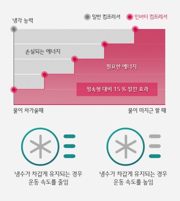 춘천케어정수기 이미지