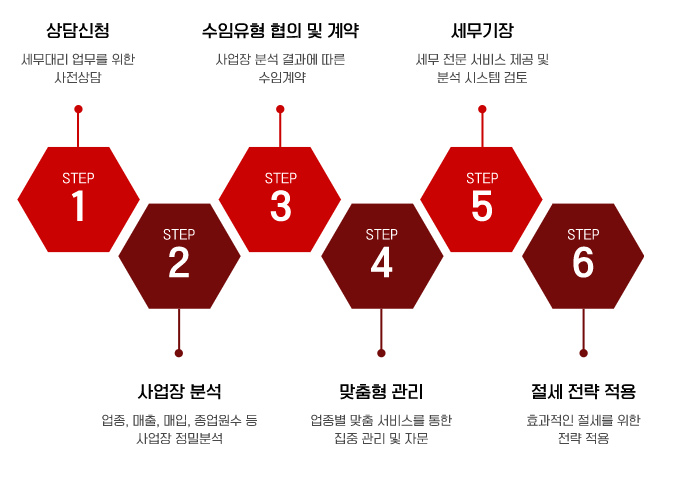밸런스택스컨설팅 이미지