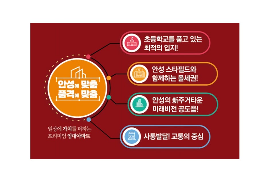 서안성농협하나로마트 이미지