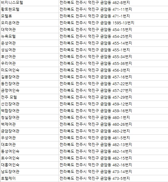 혜성여인숙 이미지