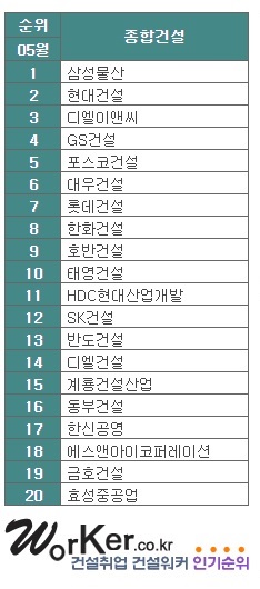 삼보건축사사무소 이미지