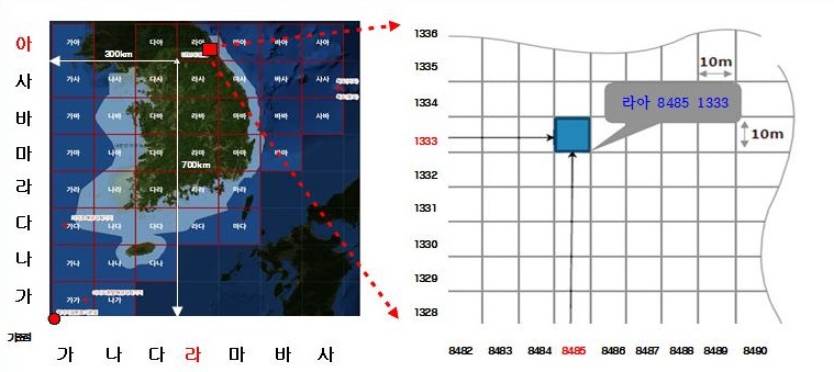 국가지점번호 이미지