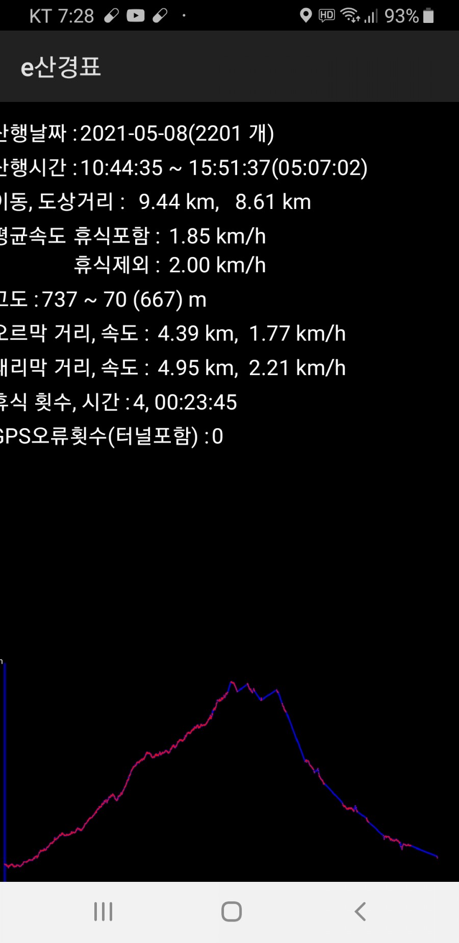 북한산 국립공원 도봉분소 이미지