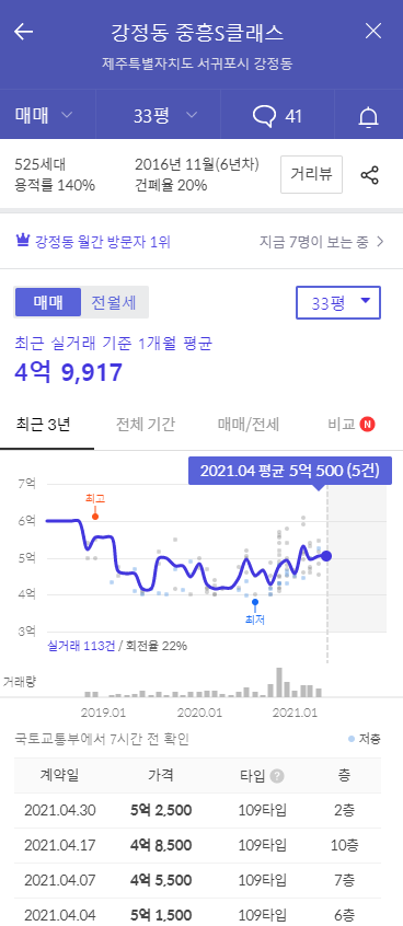 오늘은 제주 이미지