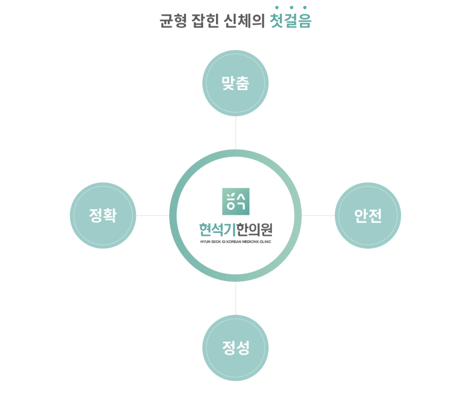 현석기한의원 이미지