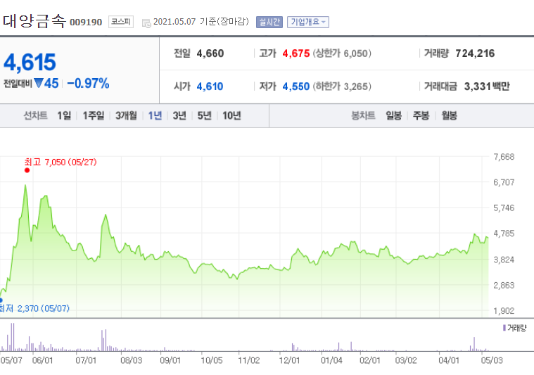 유)대양환경 이미지
