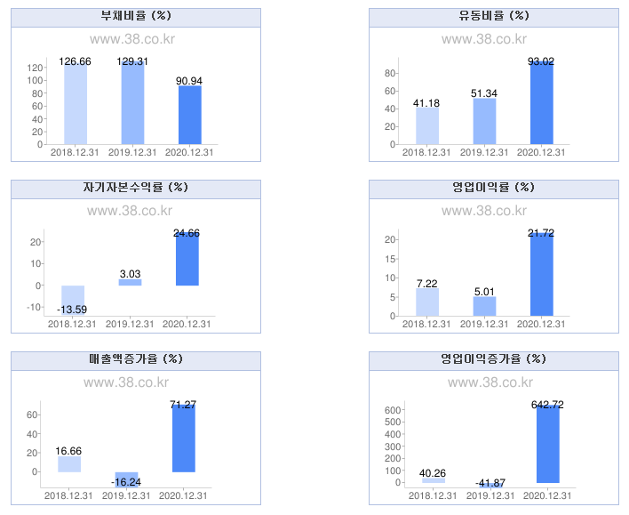 (주)샘테크 이미지