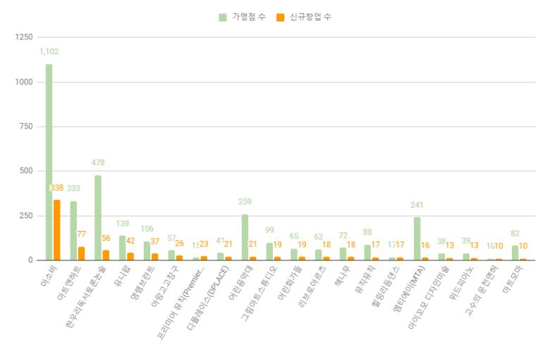 위드앤댄스스튜디오 이미지