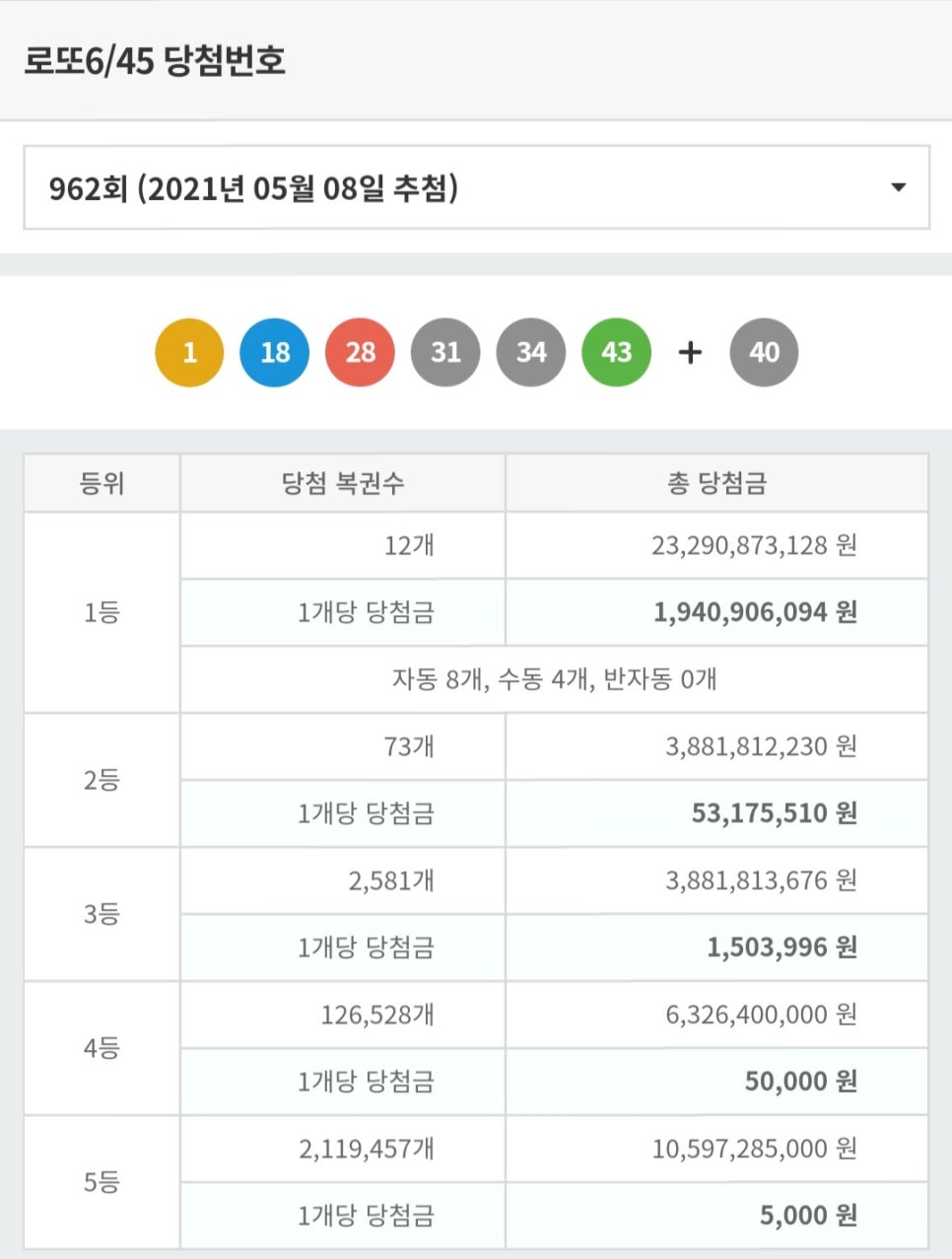 나눔로또 이미지