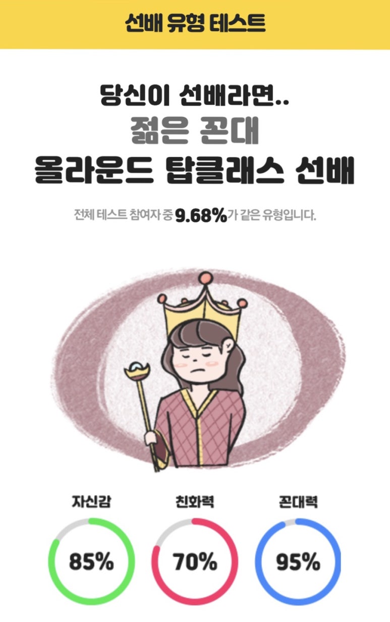 Ì„ ë°°ìœ í˜•í…ŒìŠ¤íŠ¸ Ì‹¬ë¦¬í…ŒìŠ¤íŠ¸ Ë„¤ì´ë²„ Ë¸”ë¡œê·¸